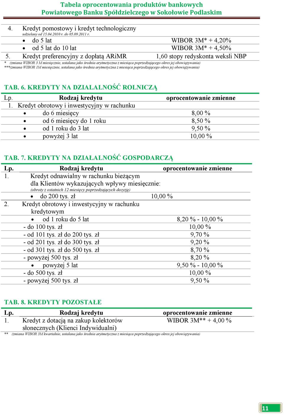 ***(zmiana WIBOR 1M miesięcznie, ustalana jako średnia arytmetyczna z miesiąca poprzedzającego okres jej obowiązywania) TAB. 6. KREDYTY NA DZIALALNOŚĆ ROLNICZĄ 1.