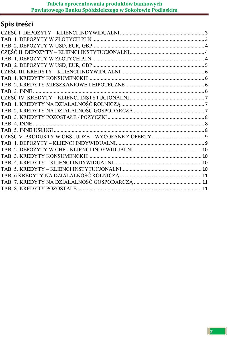 .. 6 TAB. 3. INNE... 6 CZĘŚĆ IV. KREDYTY KLIENCI INSTYTUCJONALNI... 7 TAB. 1. KREDYTY NA DZIAŁALNOŚĆ ROLNICZĄ... 7 TAB. 2. KREDYTY NA DZIAŁALNOŚĆ GOSPODARCZĄ... 7 TAB. 3. KREDYTY POZOSTAŁE / POŻYCZKI.