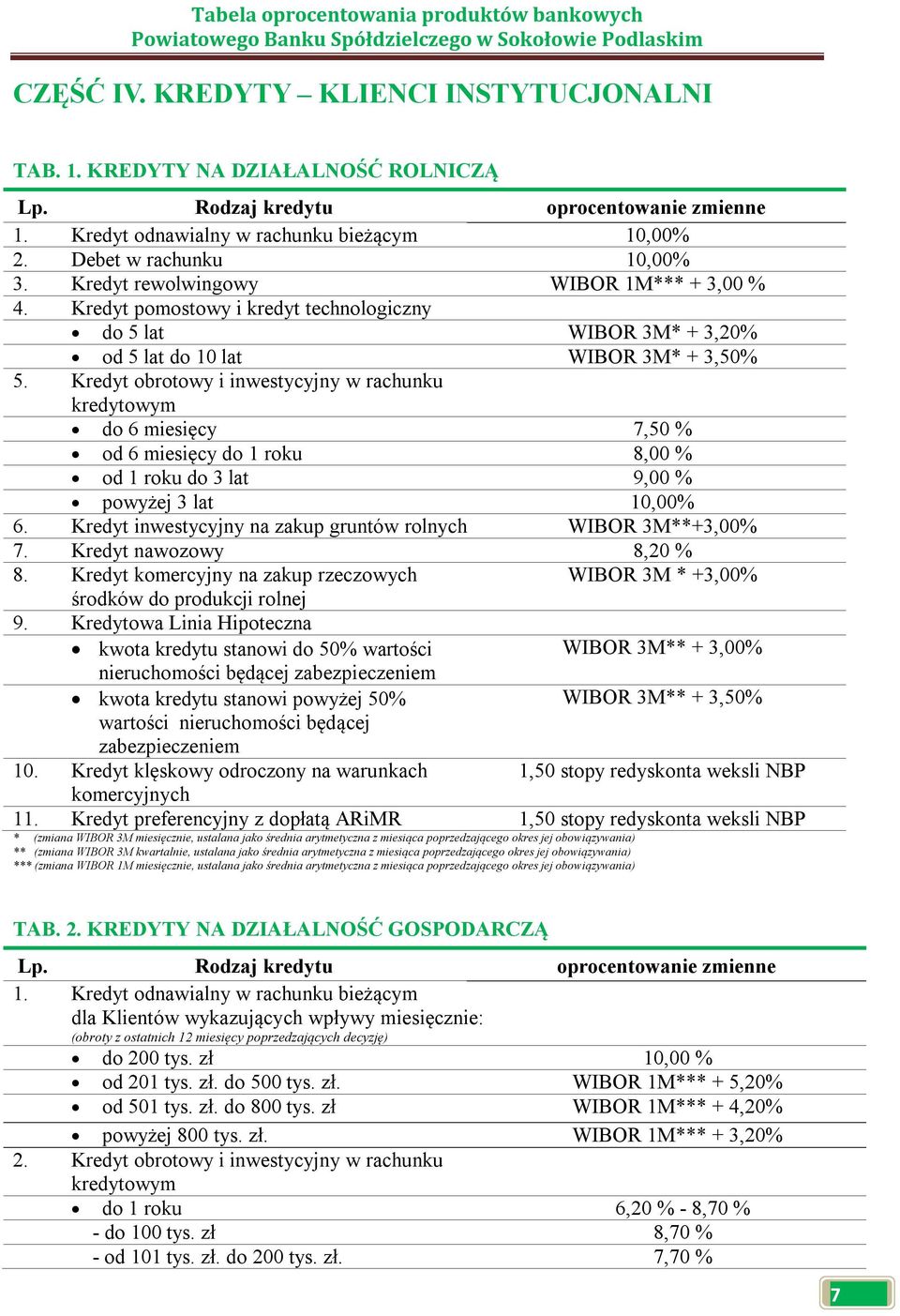 Kredyt obrotowy i inwestycyjny w rachunku kredytowym do 6 miesięcy 7,50 % od 6 miesięcy do 1 roku 8,00 % od 1 roku do 3 lat 9,00 % powyżej 3 lat 10,00% 6.