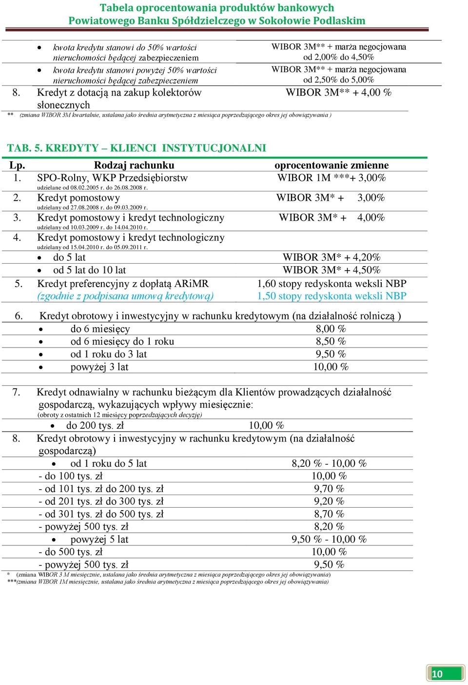 negocjowana od 2,00% do 4,50% WIBOR 3M** + marża negocjowana od 2,50% do 5,00% WIBOR 3M** + 4,00 % TAB. 5. KREDYTY KLIENCI INSTYTUCJONALNI Rodzaj rachunku oprocentowanie zmienne 1.