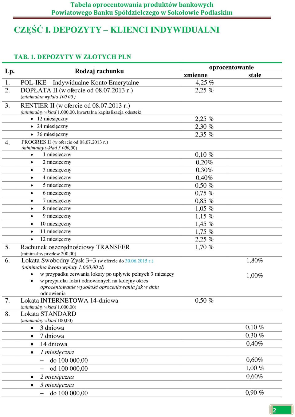 000,00, kwartalna kapitalizacja odsetek) 12 miesięczny 2,25 % 24 miesięczny 2,30 % 36 miesięczny 2,35 % 4. PROGRES II (w ofercie od 08.07.2013 r.) (minimalny wkład 3.