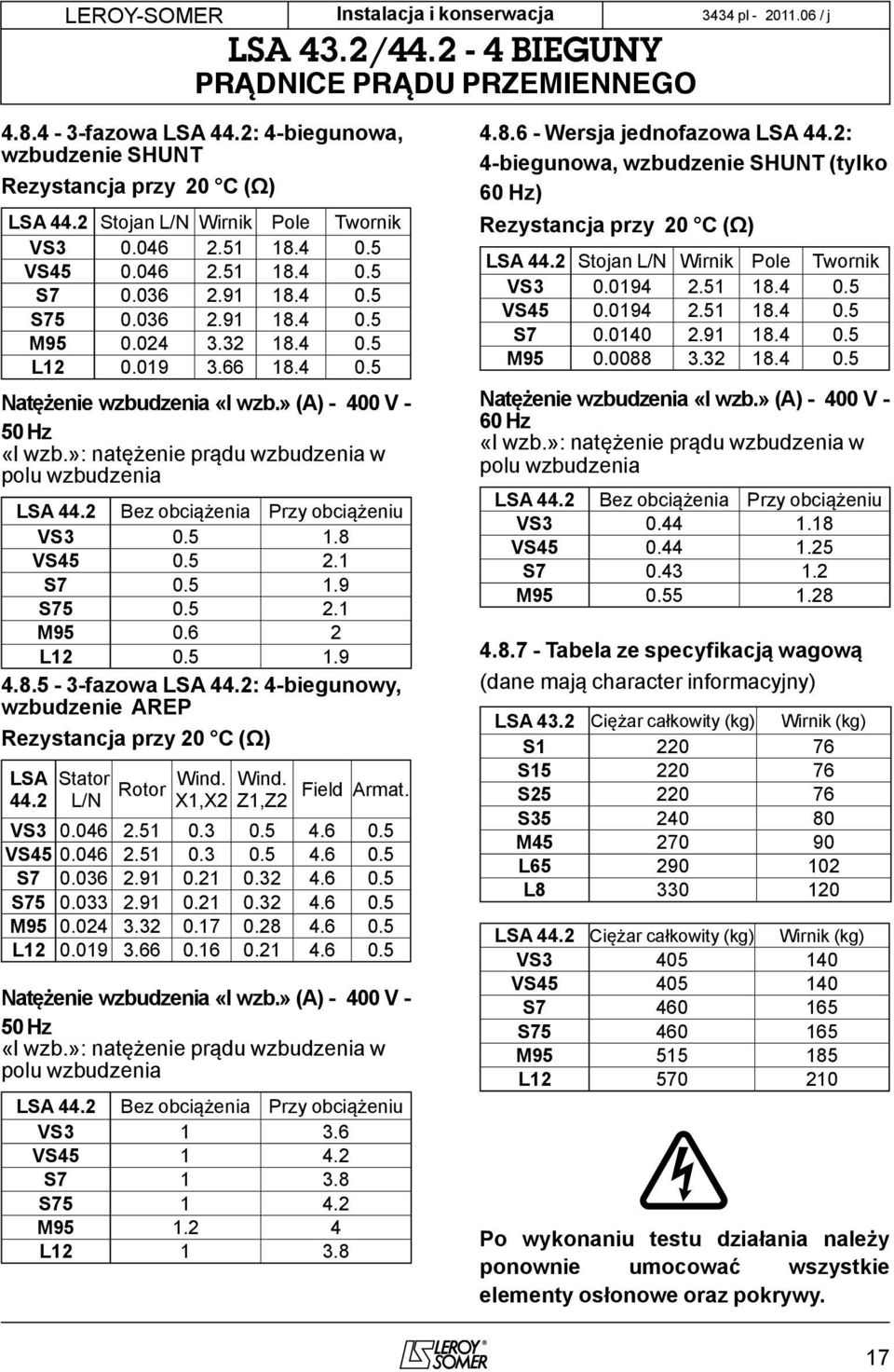 2 Bez obciążenia Przy obciążeniu VS3 0.5 1.8 VS45 0.5 2.1 S7 0.5 1.9 S75 0.5 2.1 M95 0.6 2 12 0.5 1.9 4.8.5-3-fazowa SA 44.2: 4-biegunowy, wzbudzenie AREP Rezystancja przy 20 C (Ω) SA 44.