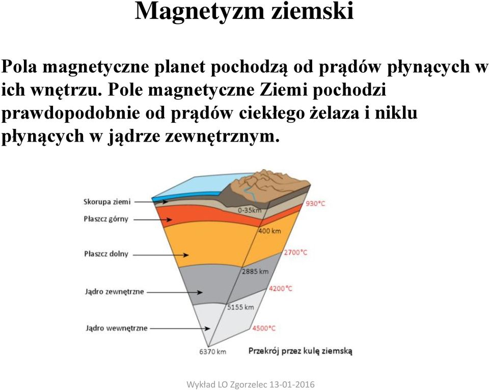 Pole magnetyczne Ziemi pochodzi prawdopodobnie od