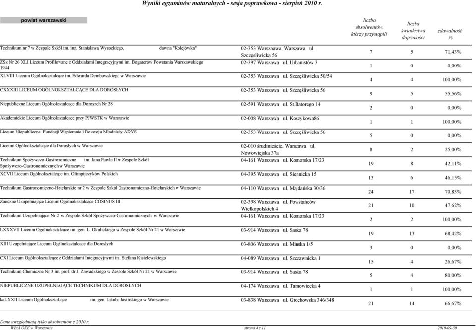 Edwarda Dembowskiego w Warszawie 02-353 Warszawa ul. Szczęśliwicka 50/54 CXXXIII LICEUM OGÓLNOKSZTAŁCĄCE DLA DOROSŁYCH 02-353 Warszawa ul.