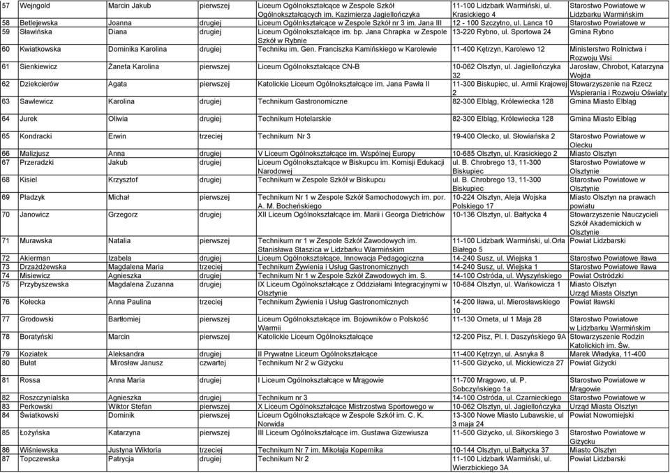 Lanca 10 59 Sławińska Diana drugiej Liceum Ogólnokształcące im. bp. Jana Chrapka w Zespole 13-220 Rybno, ul.