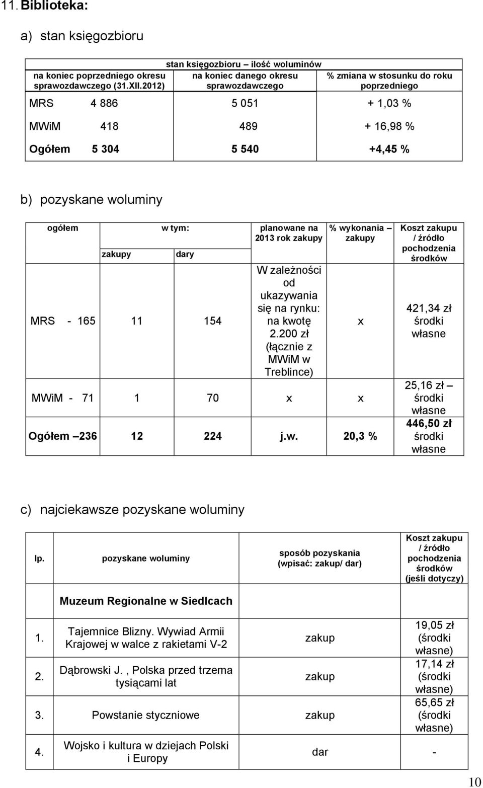 zakupy zakupy dary MRS - 165 11 154 W zależności od ukazywa