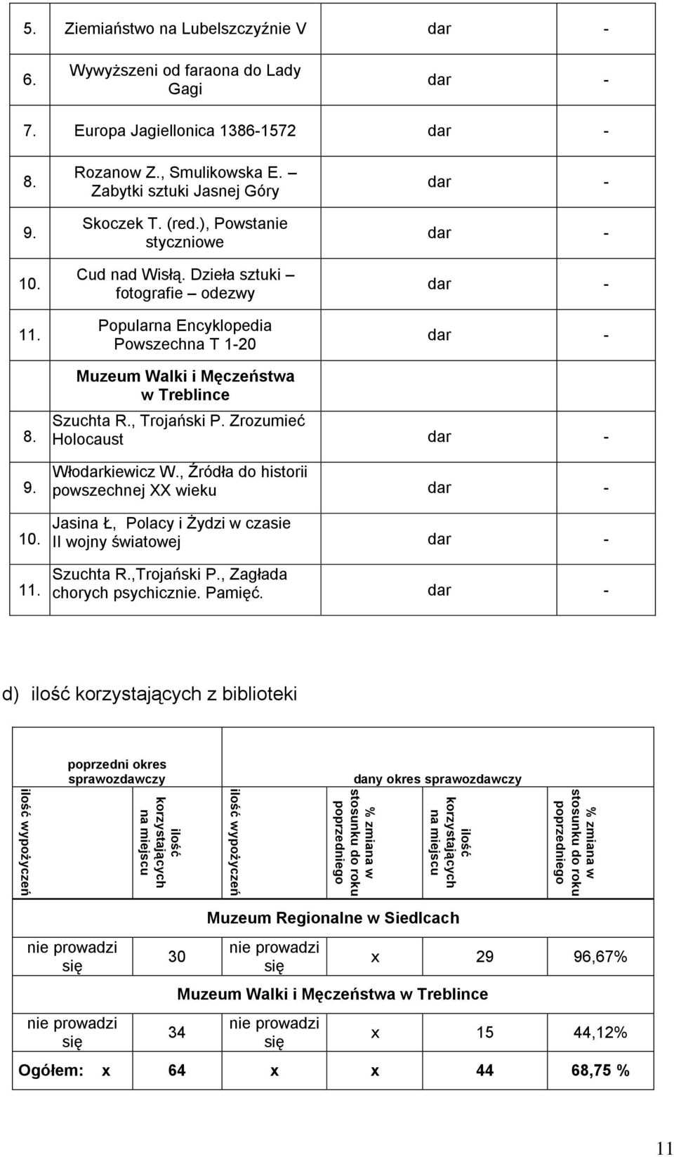 (red.), Powstanie styczniowe Cud nad Wisłą. Dzieła sztuki fotografie odezwy Popularna Encyklopedia Powszechna T 1-20 dar - dar - dar - dar - 8. 9. 10. 11.