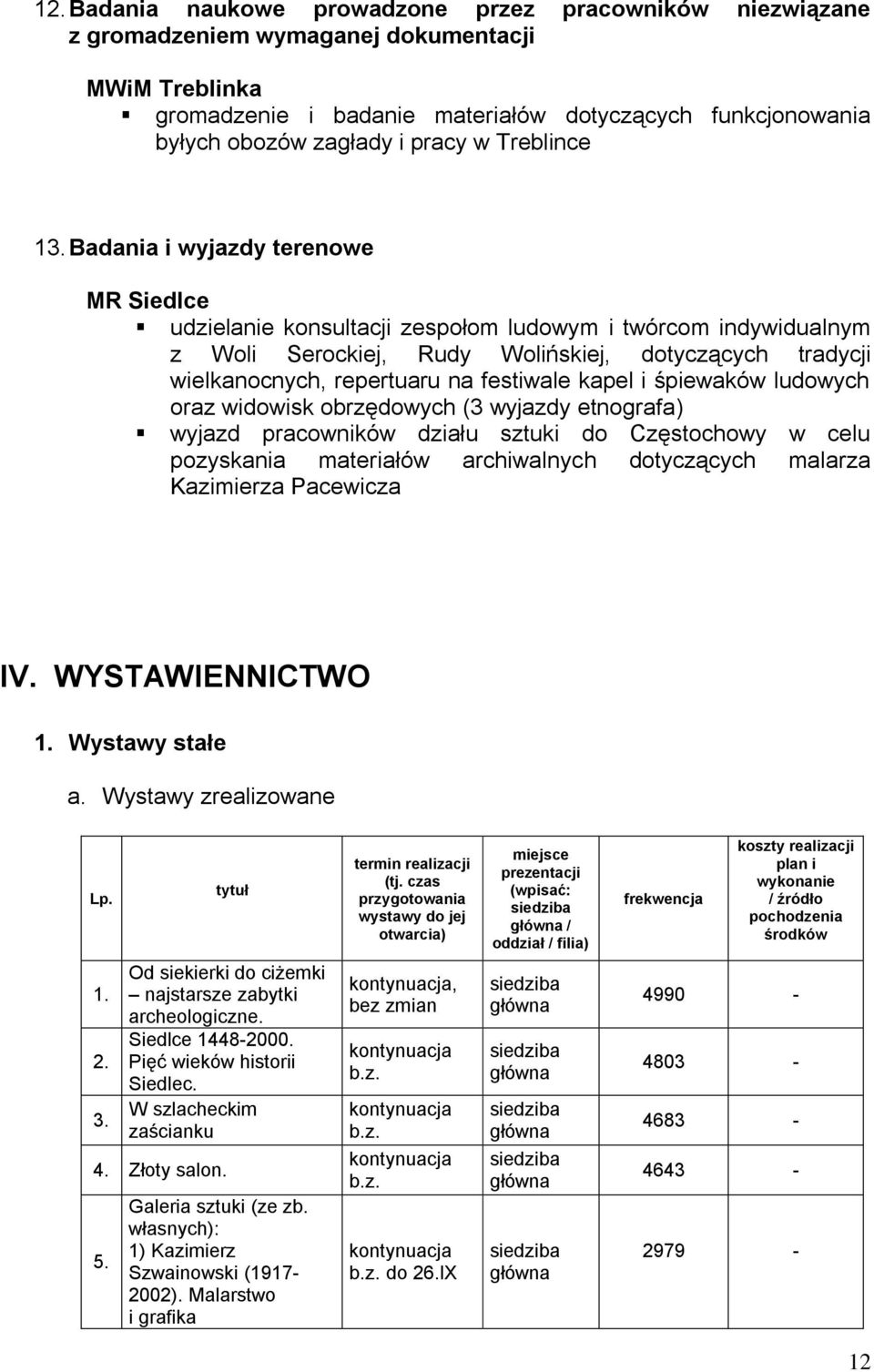 Badania i wyjazdy terenowe MR Siedlce udzielanie konsultacji zespołom ludowym i twórcom indywidualnym z Woli Serockiej, Rudy Wolińskiej, dotyczących tradycji wielkanocnych, repertuaru na festiwale