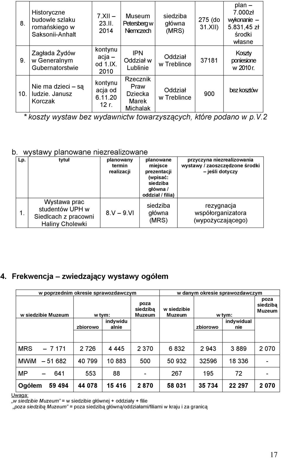 Rzecznik kontynu Nie ma dzieci są Praw acja od Oddział bez kosztów ludzie. Janusz Dziecka 900 6.11.20 w Treblince Korczak Marek 12 r.