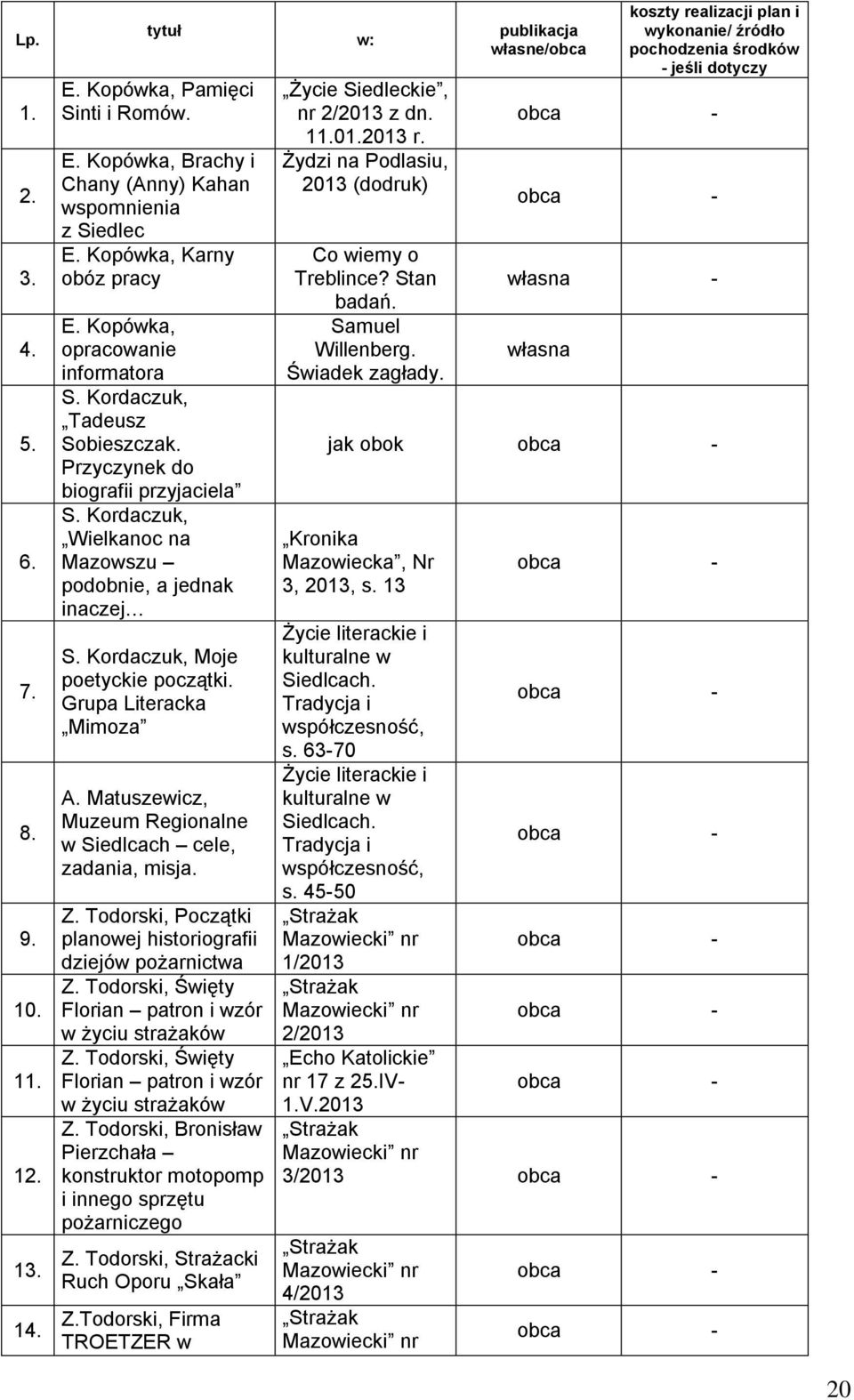 Kordaczuk, Moje poetyckie początki. Grupa Literacka Mimoza A. Matuszewicz, Muzeum Regionalne w Siedlcach cele, zadania, misja. Z. Todorski, Początki planowej historiografii dziejów pożarnictwa Z.