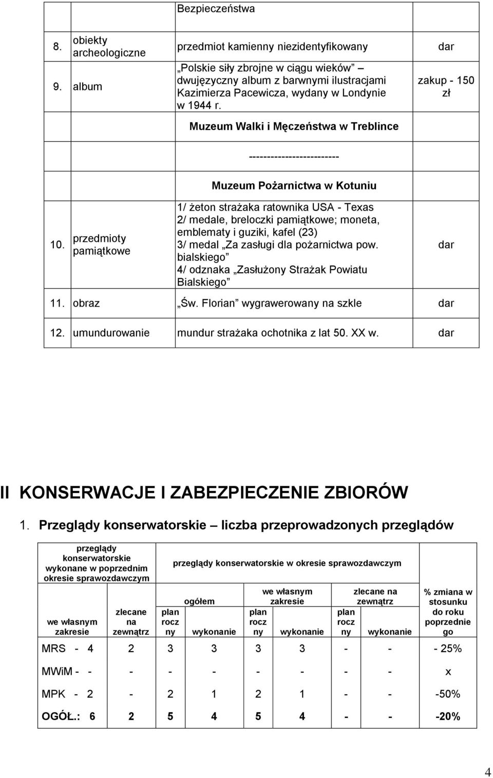 Muzeum Walki i Męczeństwa w Treblince dar zakup - 150 zł ------------------------- 10.