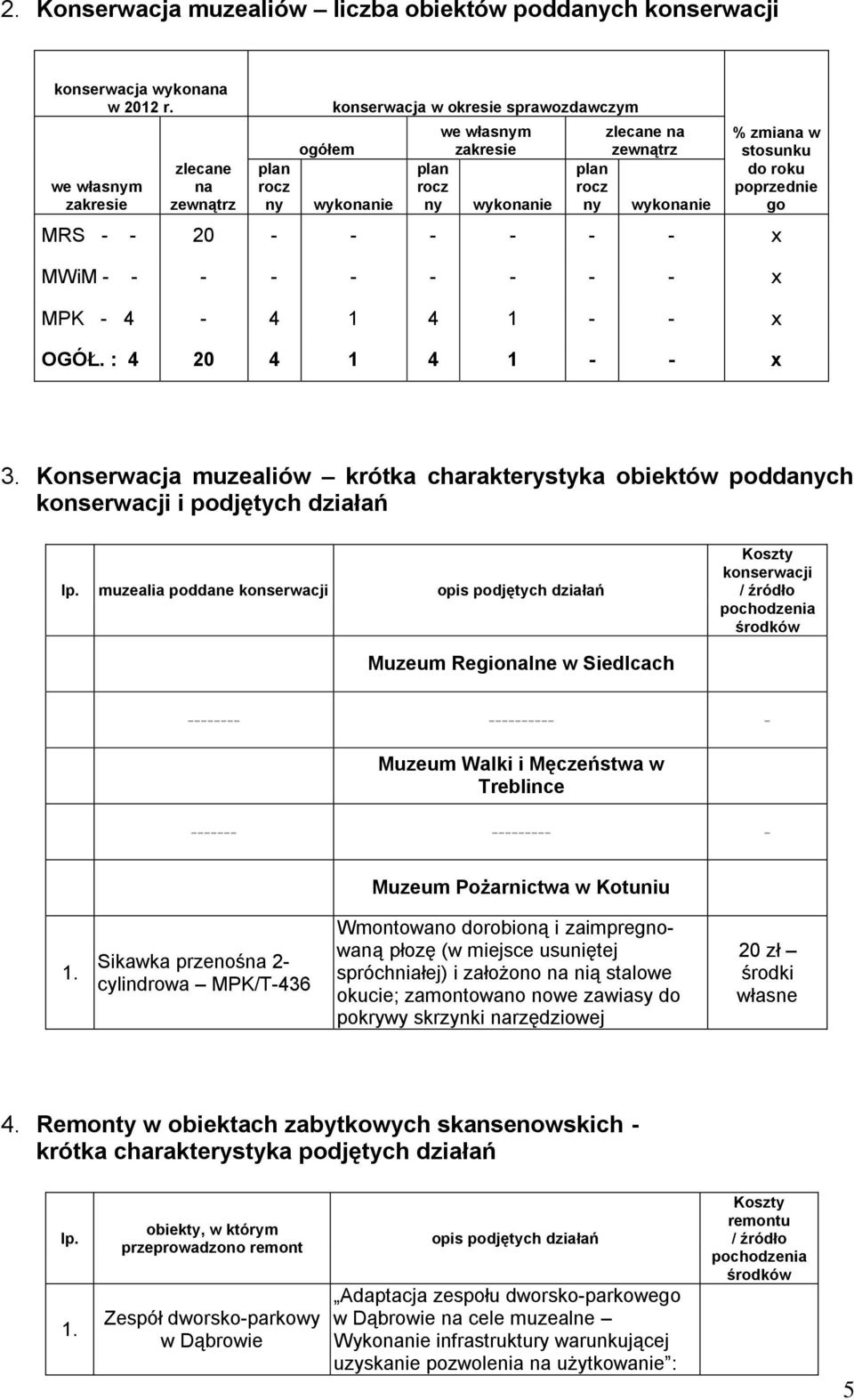 zmiana w stosunku do roku poprzednie go MRS - - 20 - - - - - - x MWiM - - - - - - - - - x MPK - 4-4 1 4 1 - - x OGÓŁ. : 4 20 4 1 4 1 - - x 3.