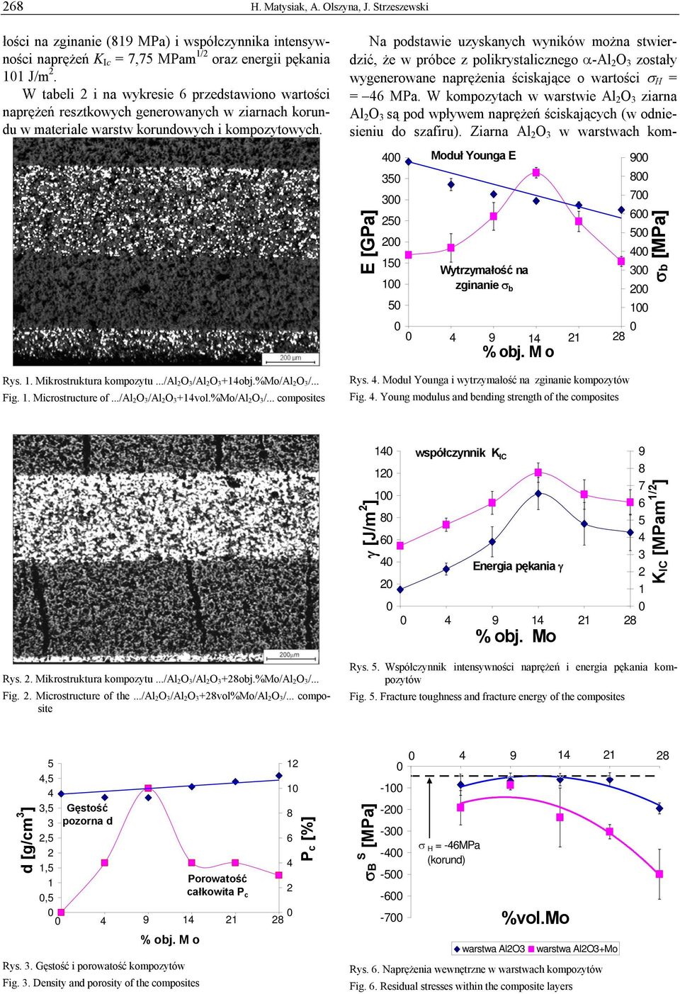 .. Fig.. Microstructure of...//+4vol.%mo//.