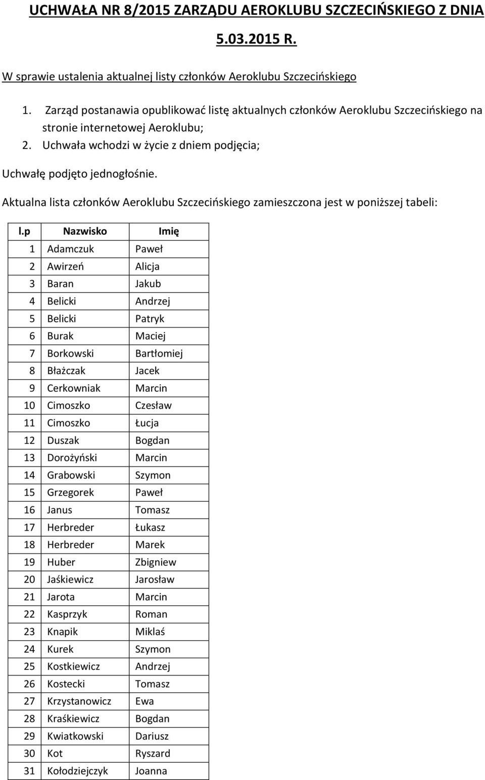 Uchwała wchodzi w życie z dniem podjęcia; Aktualna lista członków Aeroklubu Szczecińskiego zamieszczona jest w poniższej tabeli: l.