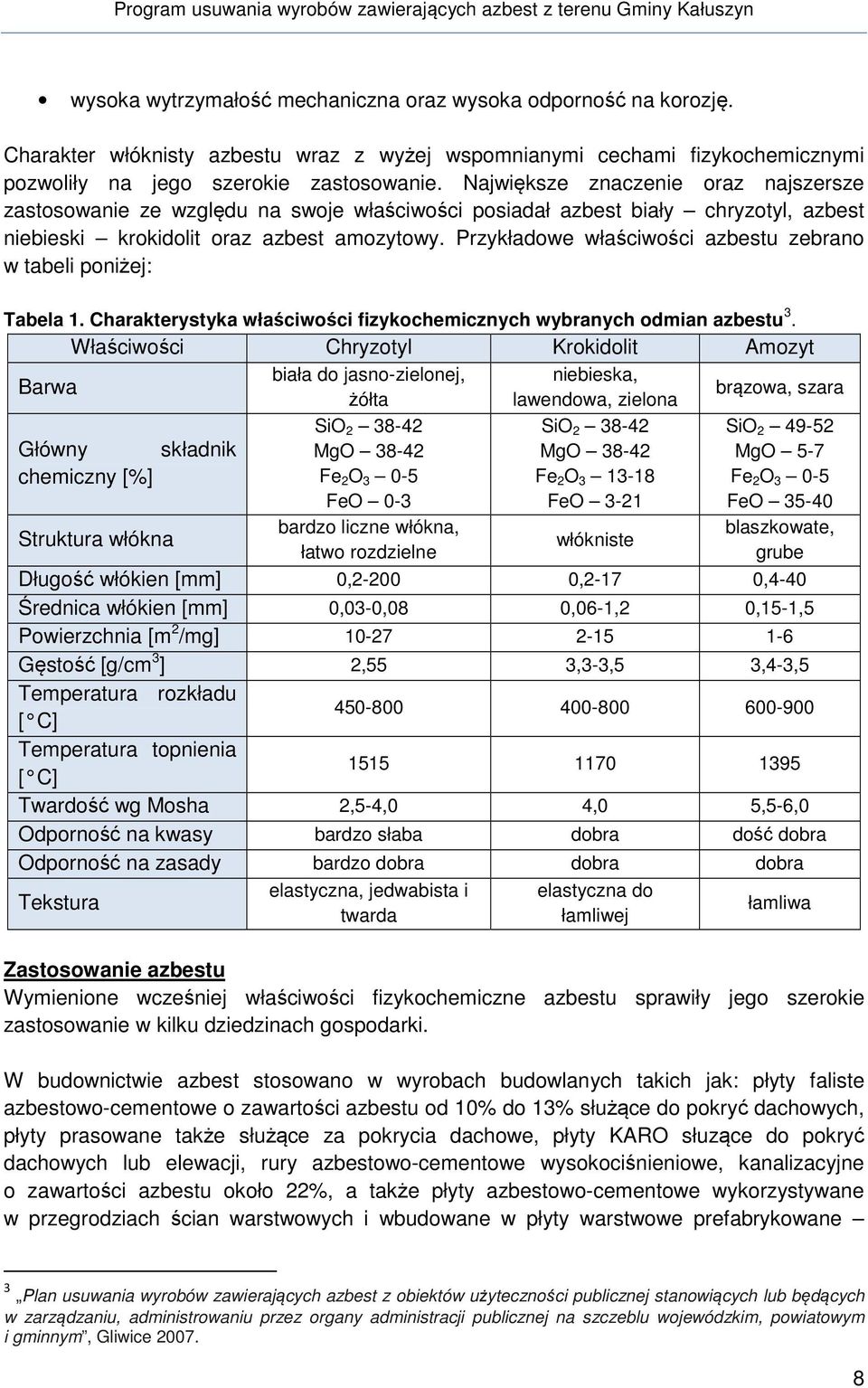 Przykładowe właściwości azbestu zebrano w tabeli poniżej: Tabela 1. Charakterystyka właściwości fizykochemicznych wybranych odmian azbestu 3.