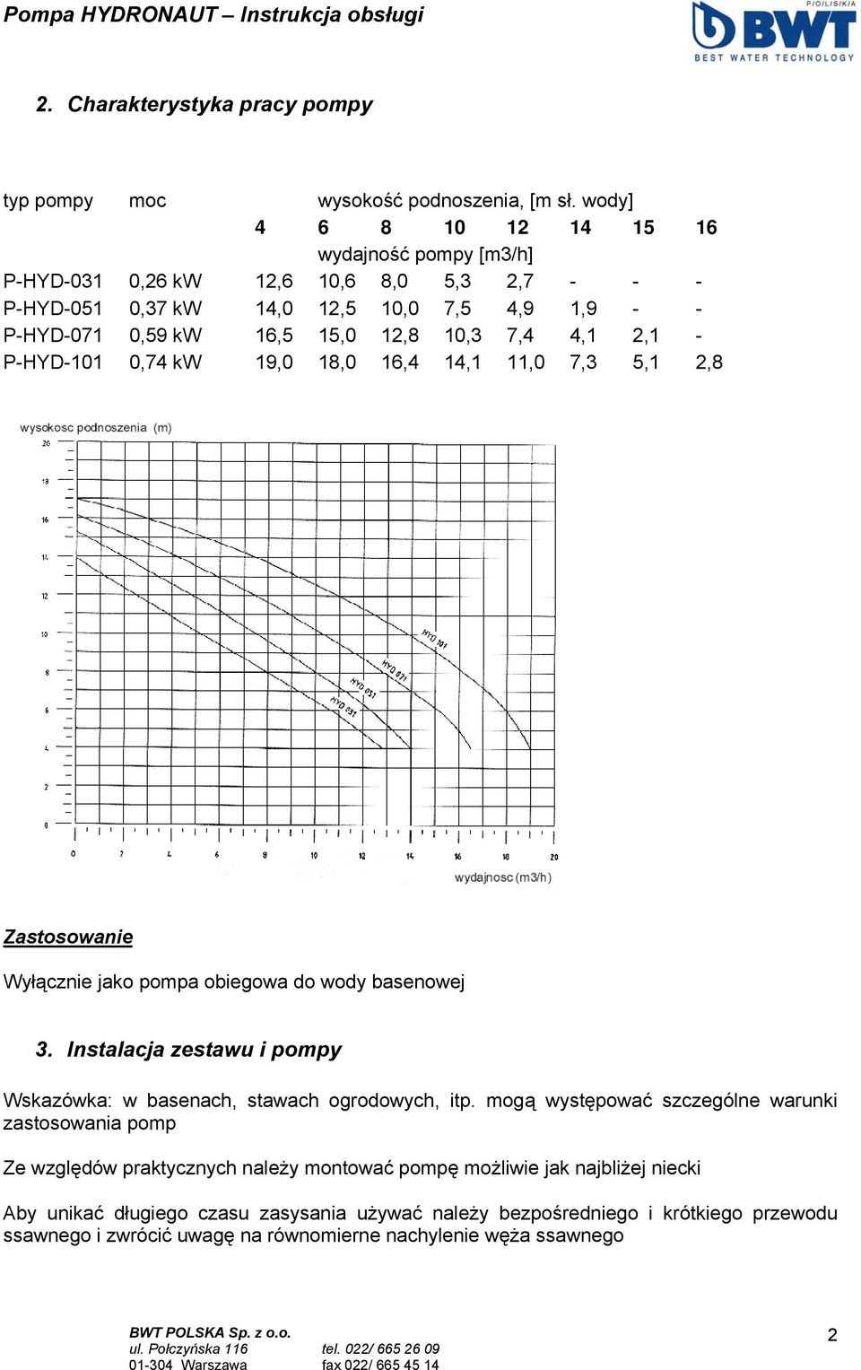 4,1 2,1 - P-HYD-101 0,74 kw 19,0 18,0 16,4 14,1 11,0 7,3 5,1 2,8 Zastosowanie Wyłącznie jako pompa obiegowa do wody basenowej 3.