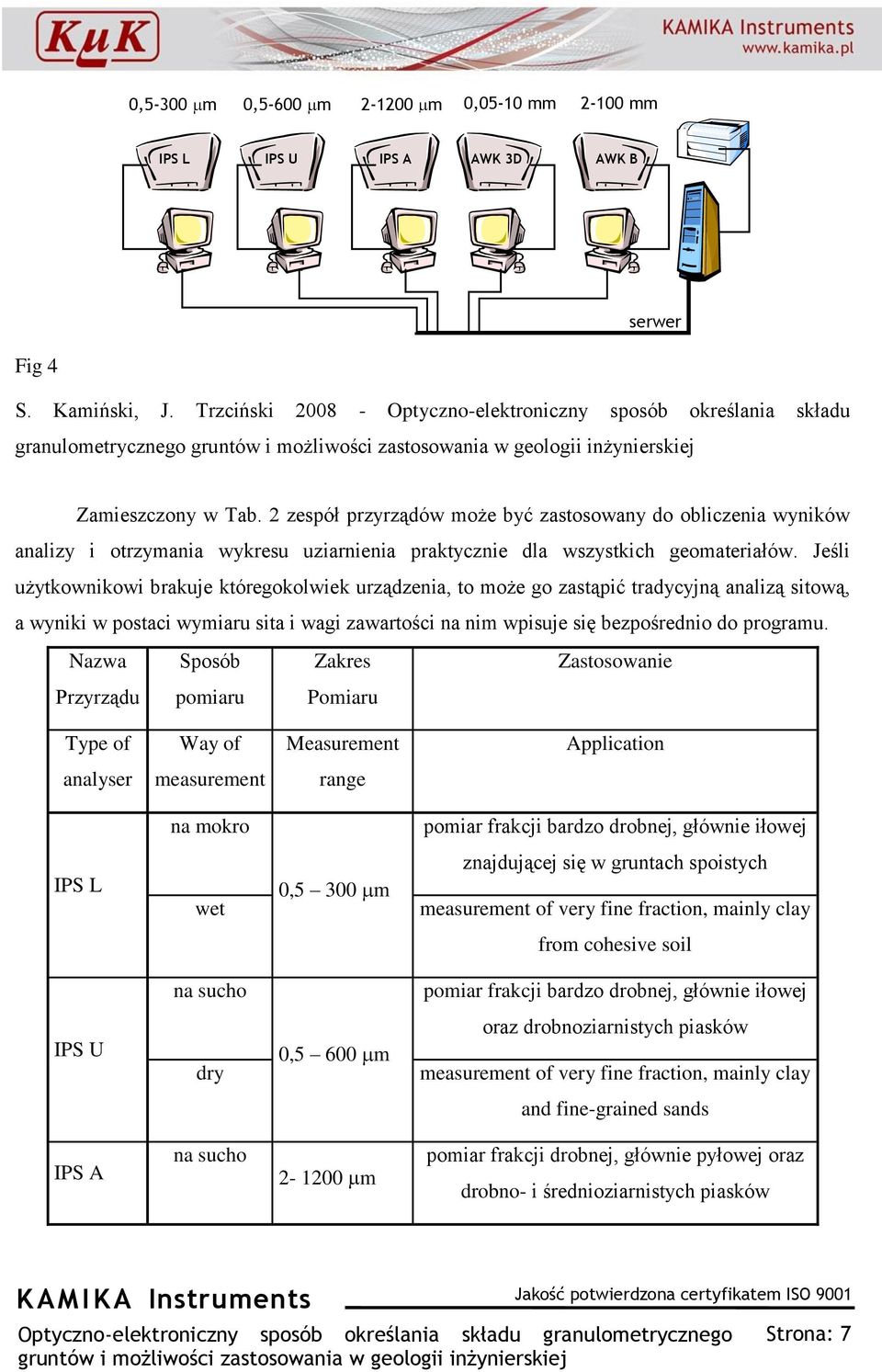 Jeśli użytkownikowi brakuje któregokolwiek urządzenia, to może go zastąpić tradycyjną analizą sitową, a wyniki w postaci wymiaru sita i wagi zawartości na nim wpisuje się bezpośrednio do programu.