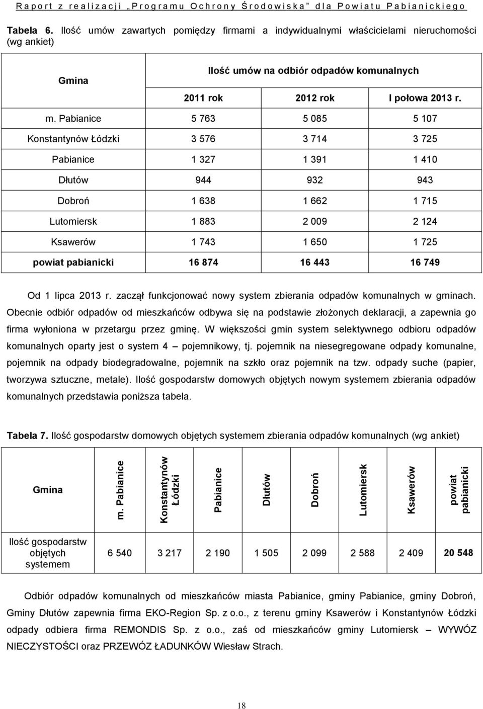 Ilość umów zawartych pomiędzy firmami a indywidualnymi właścicielami nieruchomości (wg ankiet) Gmina Ilość umów na odbiór odpadów komunalnych 2011 rok 2012 rok I połowa 2013 r. m.
