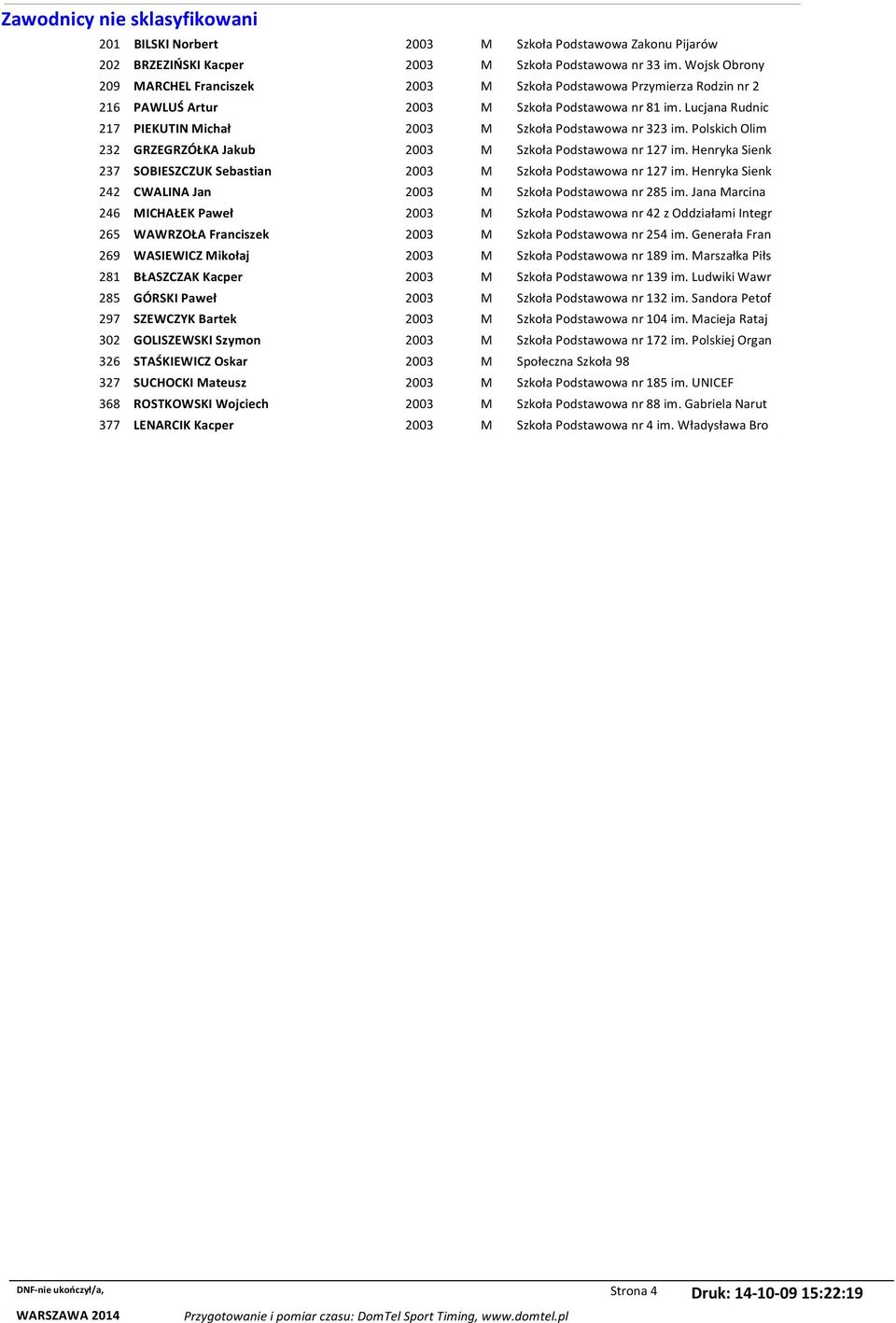 Lucjana Rudnic 217 PIEKUTIN Michał 2003 M Szkoła Podstawowa nr 323 im. Polskich Olim 232 GRZEGRZÓŁKA Jakub 2003 M Szkoła Podstawowa nr 127 im.