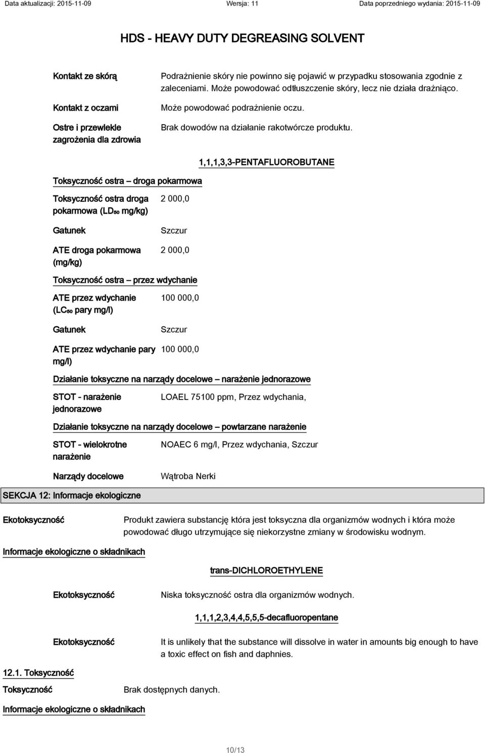 Toksyczność ostra droga pokarmowa 1,1,1,3,3-PENTAFLUOROBUTANE Toksyczność ostra droga pokarmowa (LD₅₀ mg/kg) ATE droga pokarmowa (mg/kg) 2 000,0 2 000,0 Toksyczność ostra przez wdychanie ATE przez
