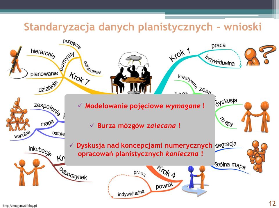 Burza mózgów zalecana!