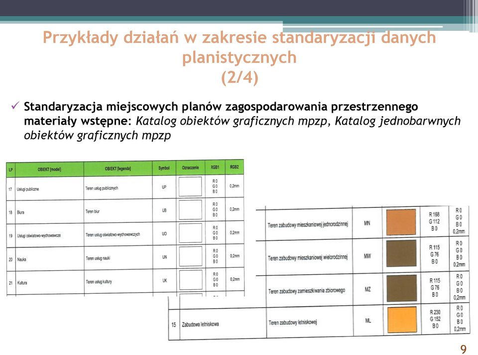 zagospodarowania przestrzennego materiały wstępne: Katalog