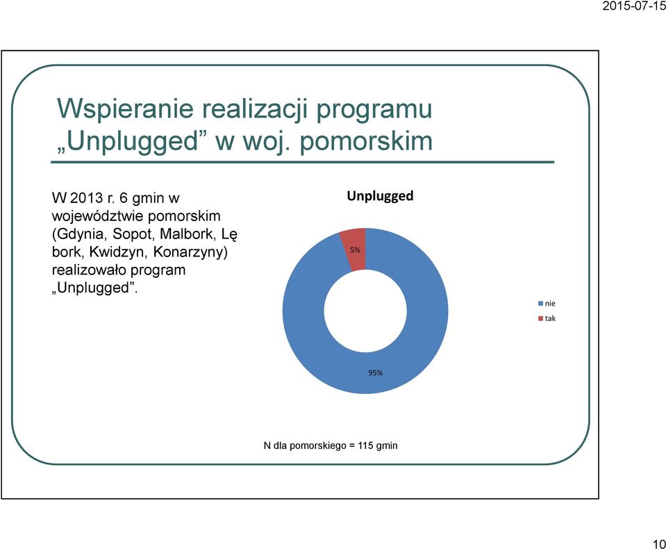 6 gmin w województwie pomorskim (Gdynia, Sopot, Malbork, Lę