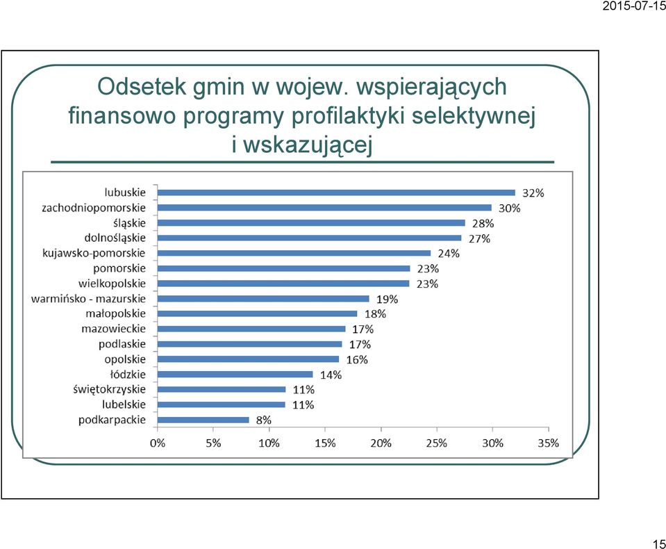 programy profilaktyki