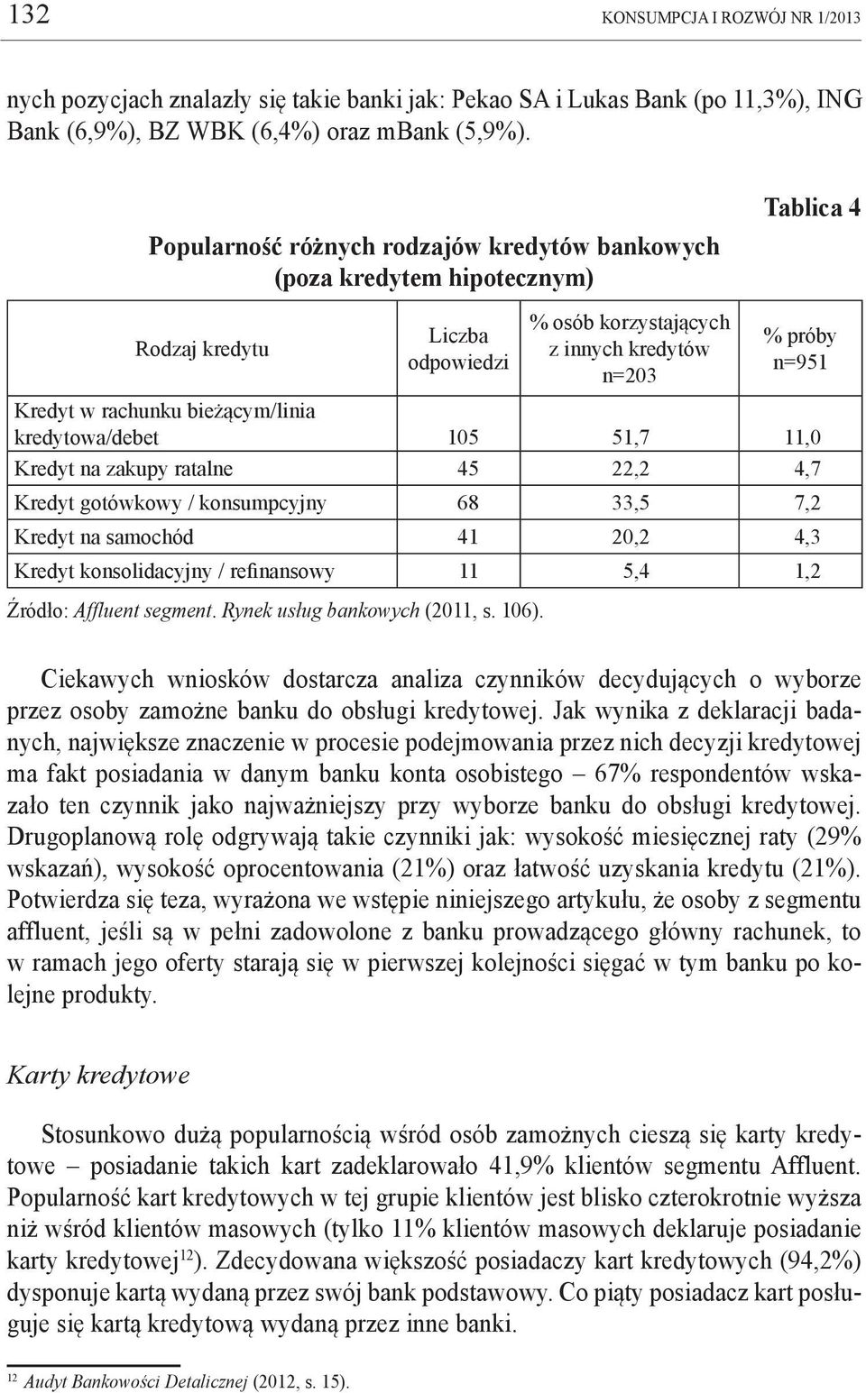 bieżącym/linia kredytowa/debet 105 51,7 11,0 Kredyt na zakupy ratalne 45 22,2 4,7 Kredyt gotówkowy / konsumpcyjny 68 33,5 7,2 Kredyt na samochód 41 20,2 4,3 Kredyt konsolidacyjny / refinansowy 11 5,4