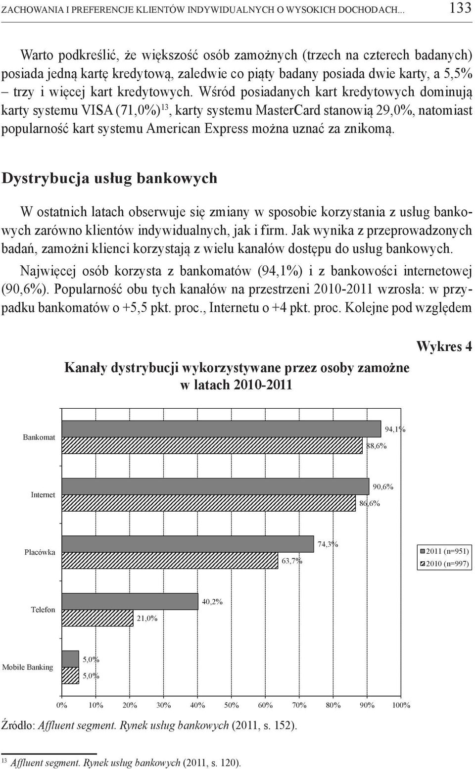 Wśród posiadanych kart kredytowych dominują karty systemu VISA (71,0%) 13, karty systemu MasterCard stanowią 29,0%, natomiast popularność kart systemu American Express można uznać za znikomą.