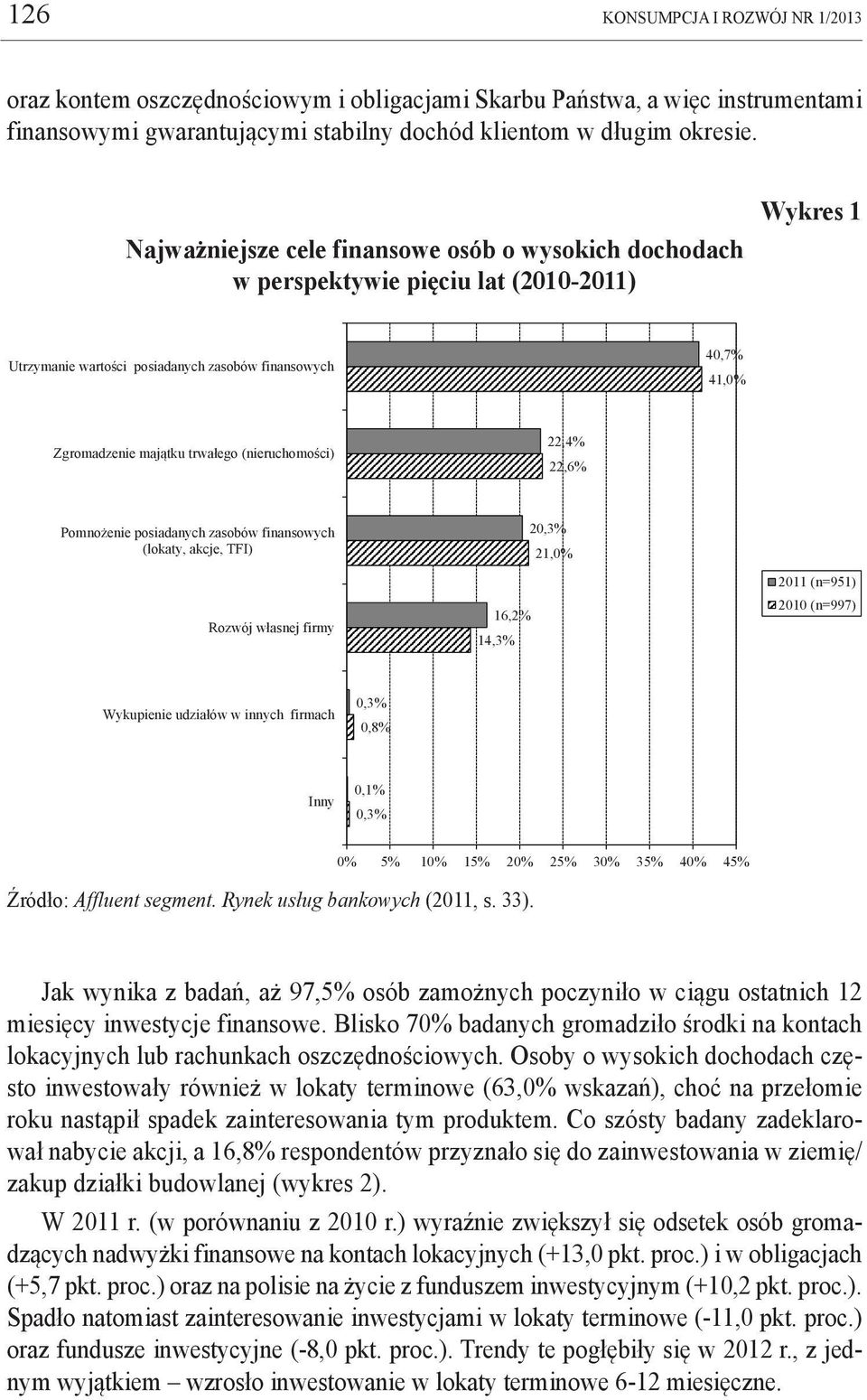 Jak wynika z badań, aż 97,5% osób zamożnych poczyniło w ciągu ostatnich 12 miesięcy inwestycje finansowe. Blisko 70% badanych gromadziło środki na kontach lokacyjnych lub rachunkach oszczędnościowych.