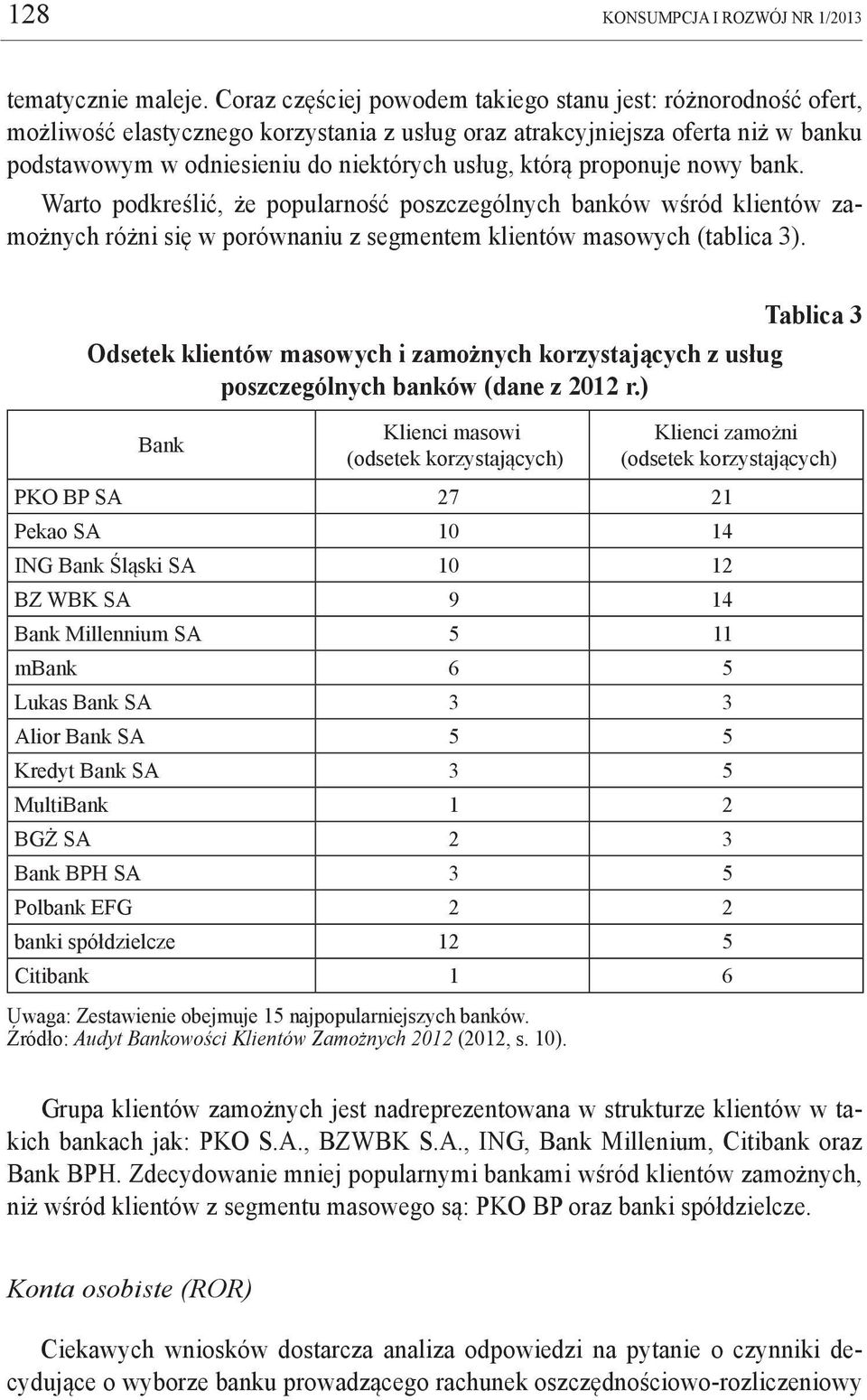 proponuje nowy bank. Warto podkreślić, że popularność poszczególnych banków wśród klientów zamożnych różni się w porównaniu z segmentem klientów masowych (tablica 3).