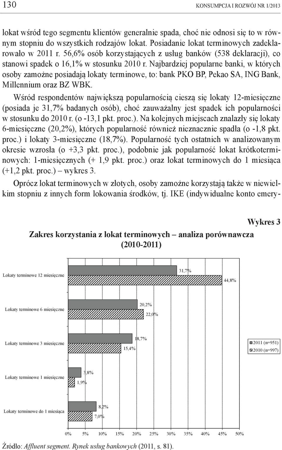 Najbardziej popularne banki, w których osoby zamożne posiadają lokaty terminowe, to: bank PKO BP, Pekao SA, ING Bank, Millennium oraz BZ WBK.