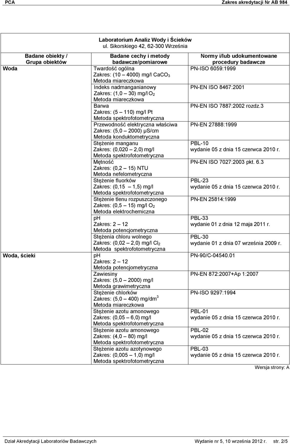 (5,0 2000) μs/cm Metoda konduktometryczna Stężenie manganu Zakres: (0,020 2,0) mg/l Mętność Zakres: (0,2 15) NTU Metoda nefelometryczna Stężenie fluorków Zakres: (0,15 1,5) mg/l Stężenie tlenu