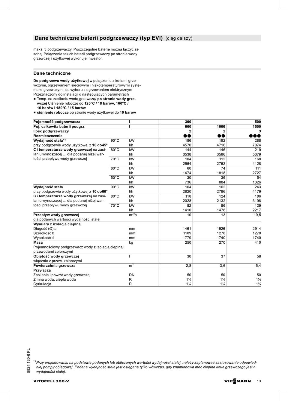 Dane techniczne Do podgrzewu wody użytkowej wpołączeniu z kotłami grzewczymi, ogrzewaniem sieciowym i niskotemperaturowymi systemami grzewczymi, do wyboru z ogrzewaniem elektrycznym Przeznaczony do