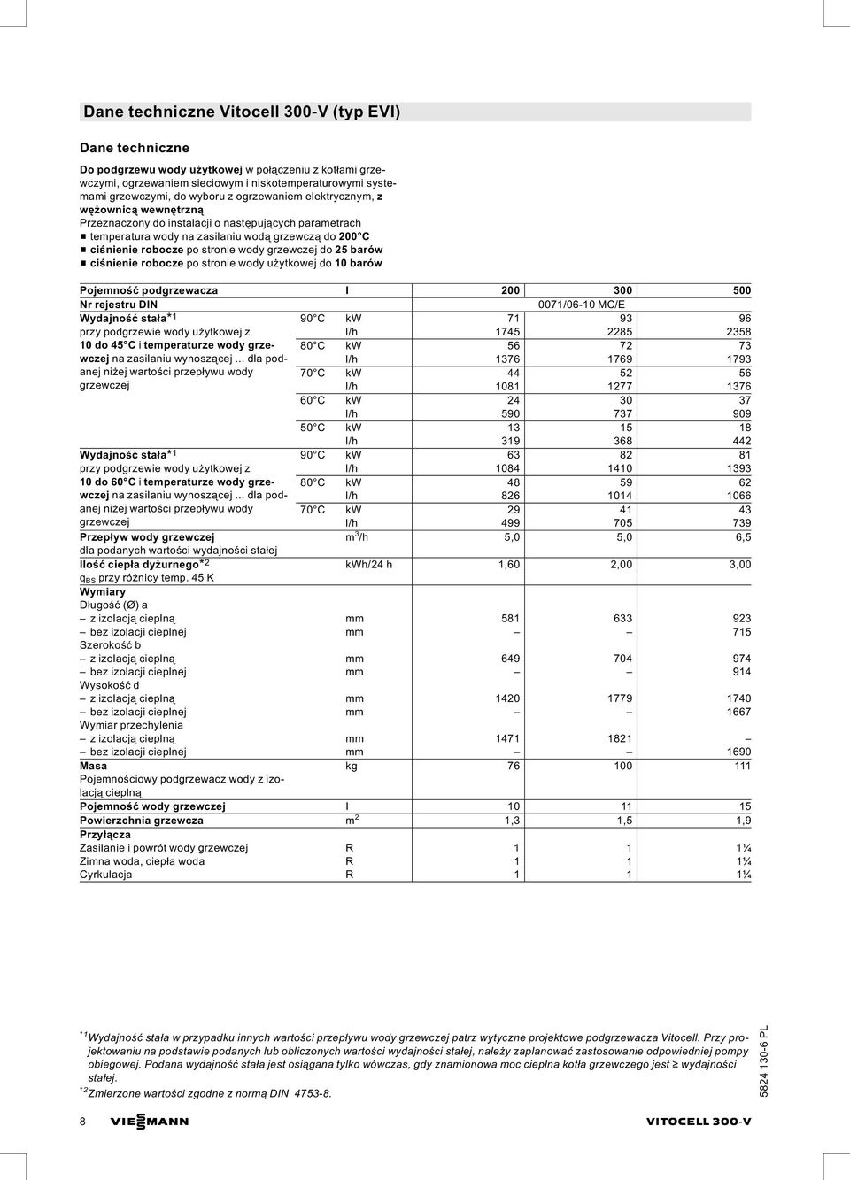 grzewczej do 25 barów & ciśnienie robocze po stronie wody użytkowej do 10 barów Pojemność podgrzewacza I 200 300 500 Nr rejestru DIN 0071/06 10 MC/E Wydajność stała* 1 90 C kw 71 93 96 przy