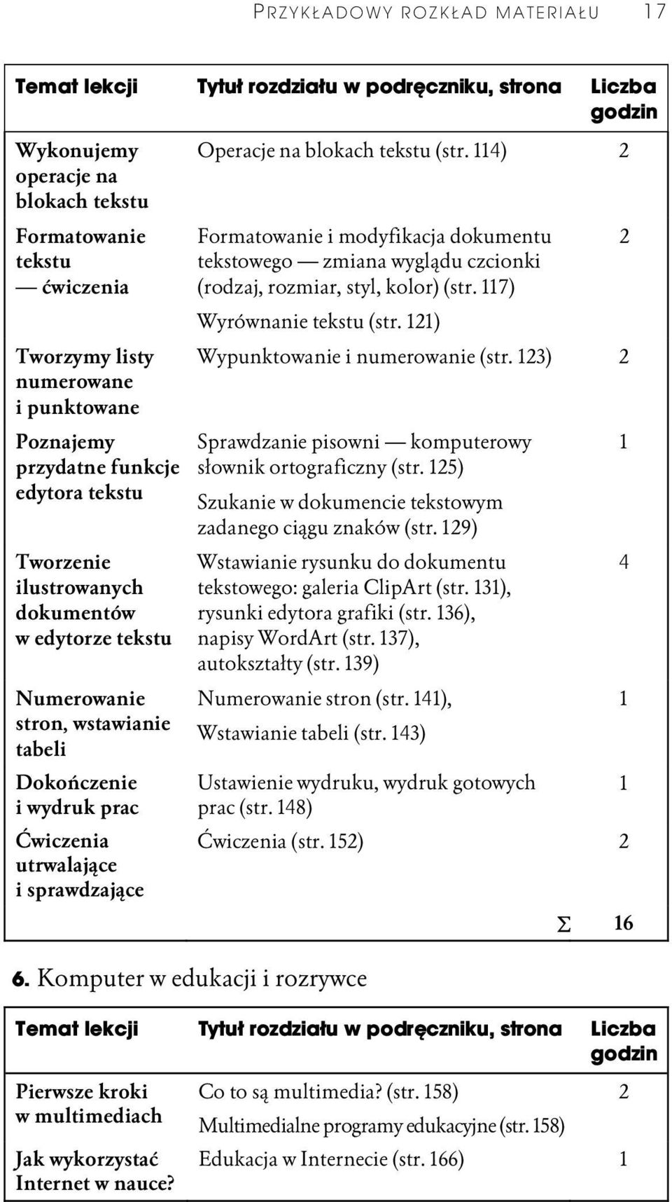 ) Formatowanie i modyfikacja dokumentu tekstowego zmiana wyglądu czcionki (rodzaj, rozmiar, styl, kolor) (str. 7) Wyrównanie tekstu (str. ) Wypunktowanie i numerowanie (str.