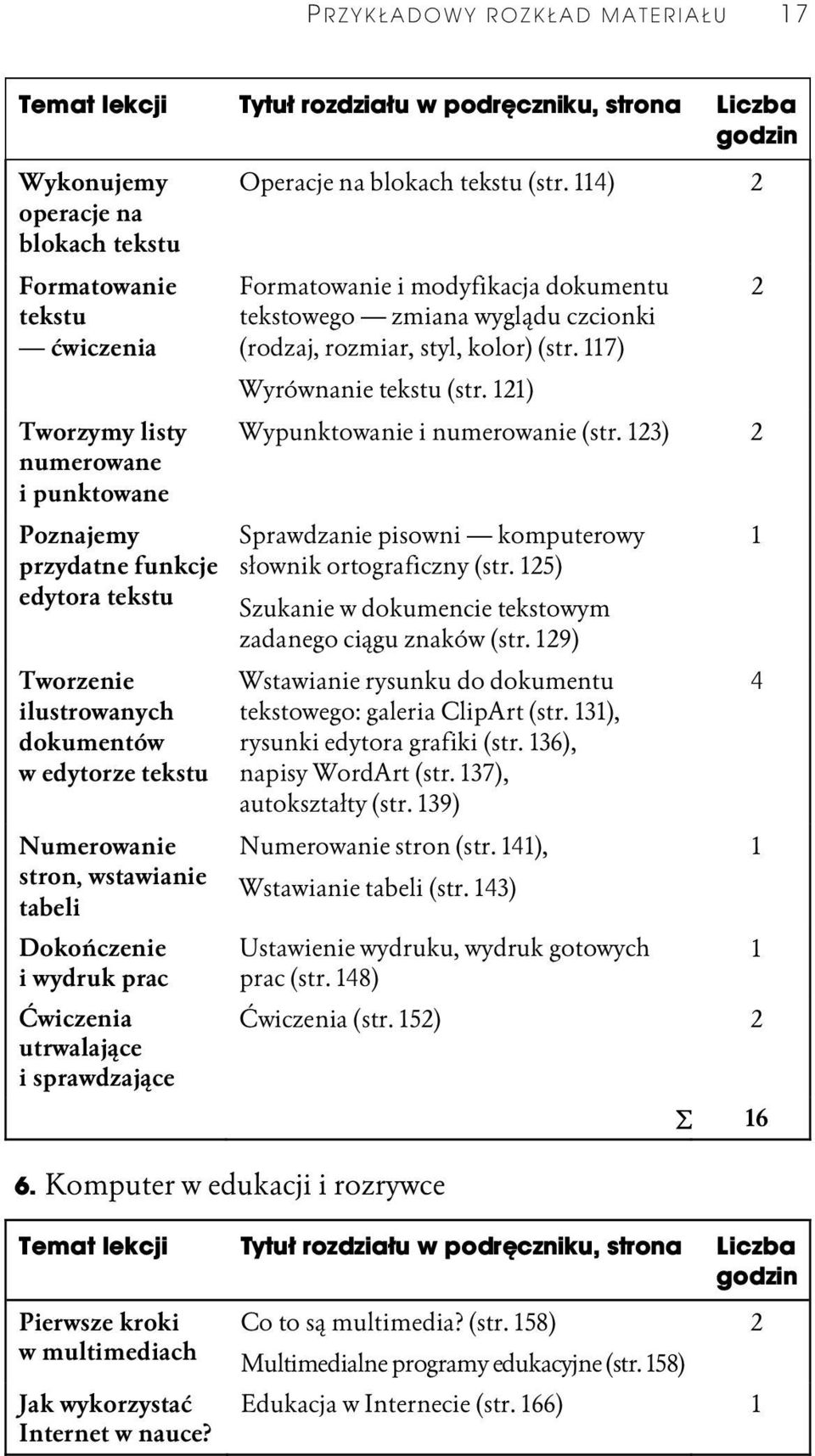 ) Formatowanie i modyfikacja dokumentu tekstowego zmiana wyglądu czcionki (rodzaj, rozmiar, styl, kolor) (str. 7) Wyrównanie tekstu (str. ) Wypunktowanie i numerowanie (str.