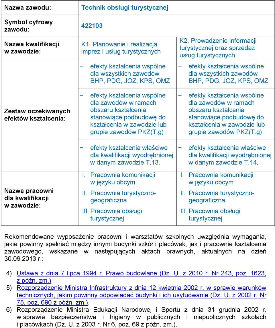 Prowadzenie informacji turystycznej oraz sprzedaż usług turystycznych efekty kształcenia wspólne dla wszystkich zawodów BHP, PDG, JOZ, KPS, OMZ Zestaw oczekiwanych efektów kształcenia: efekty