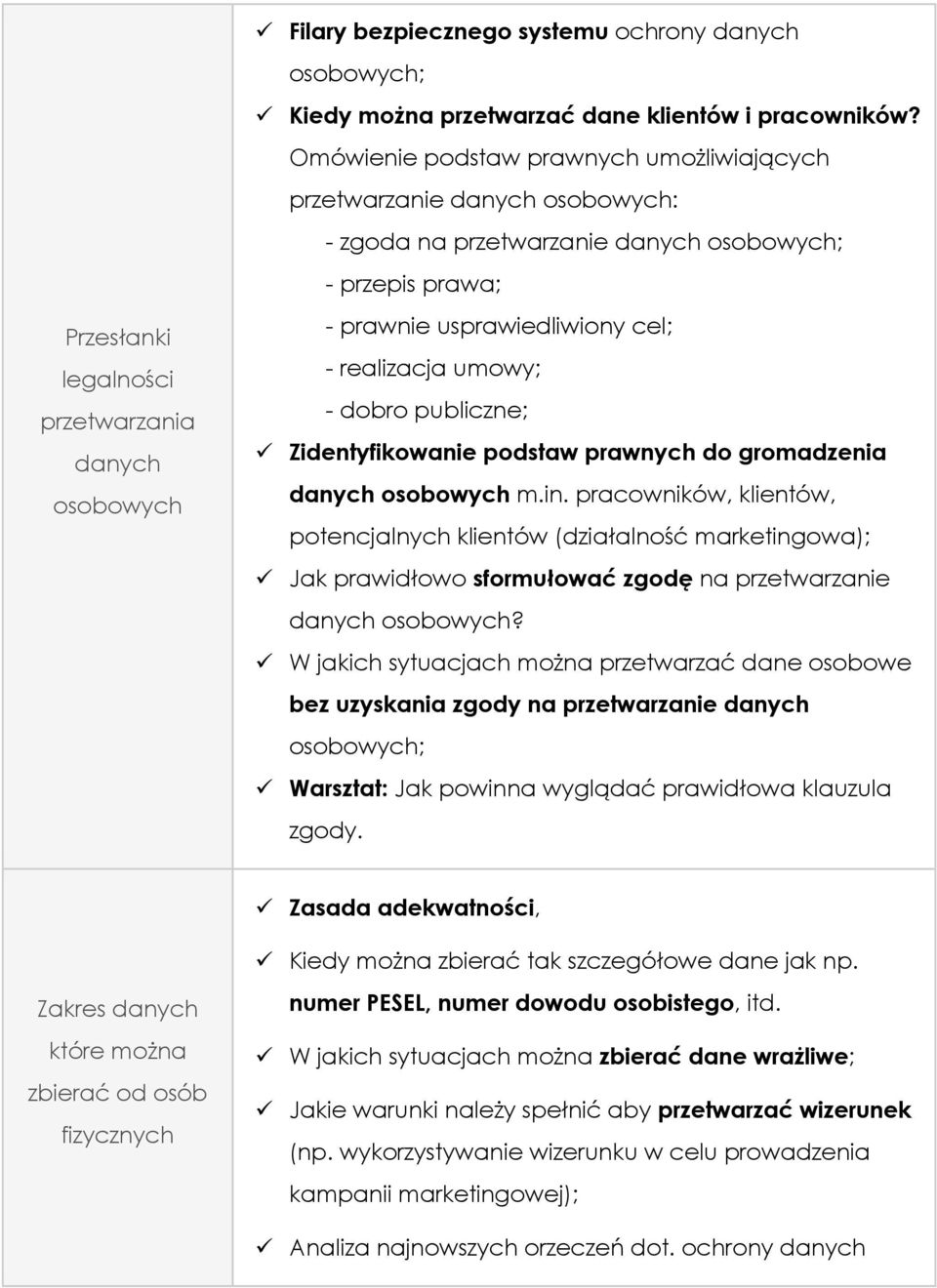 usprawiedliwiony cel; - realizacja umowy; - dobro publiczne; Zidentyfikowanie podstaw prawnych do gromadzenia danych osobowych m.in.