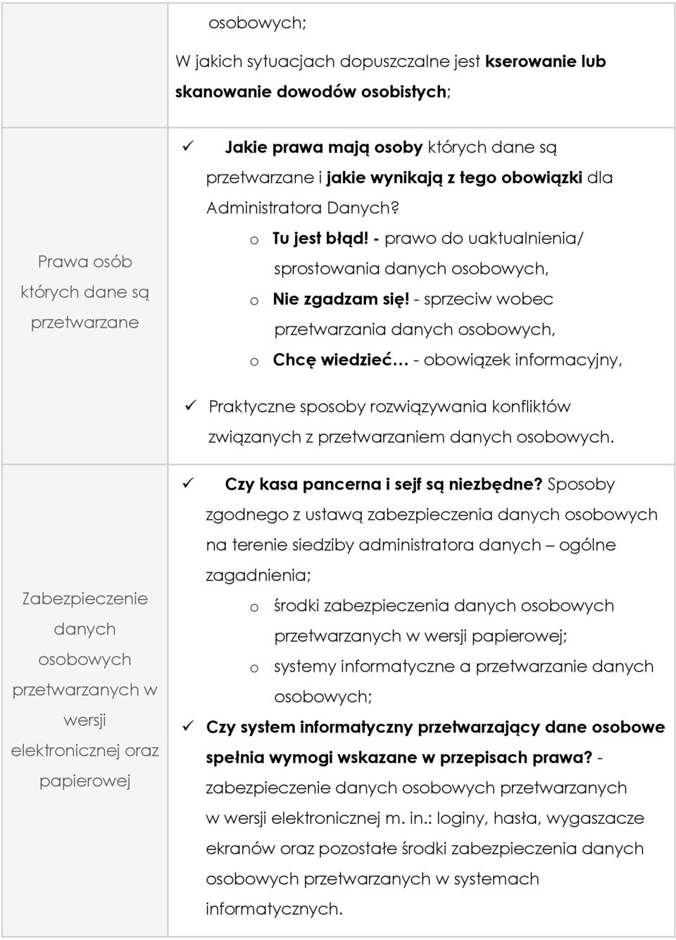 - sprzeciw wobec przetwarzania danych osobowych, o Chcę wiedzieć - obowiązek informacyjny, Praktyczne sposoby rozwiązywania konfliktów związanych z przetwarzaniem danych osobowych.