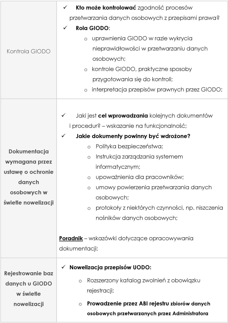 GIODO; Dokumentacja wymagana przez ustawę o ochronie danych osobowych w świetle nowelizacji Jaki jest cel wprowadzania kolejnych dokumentów i procedur?