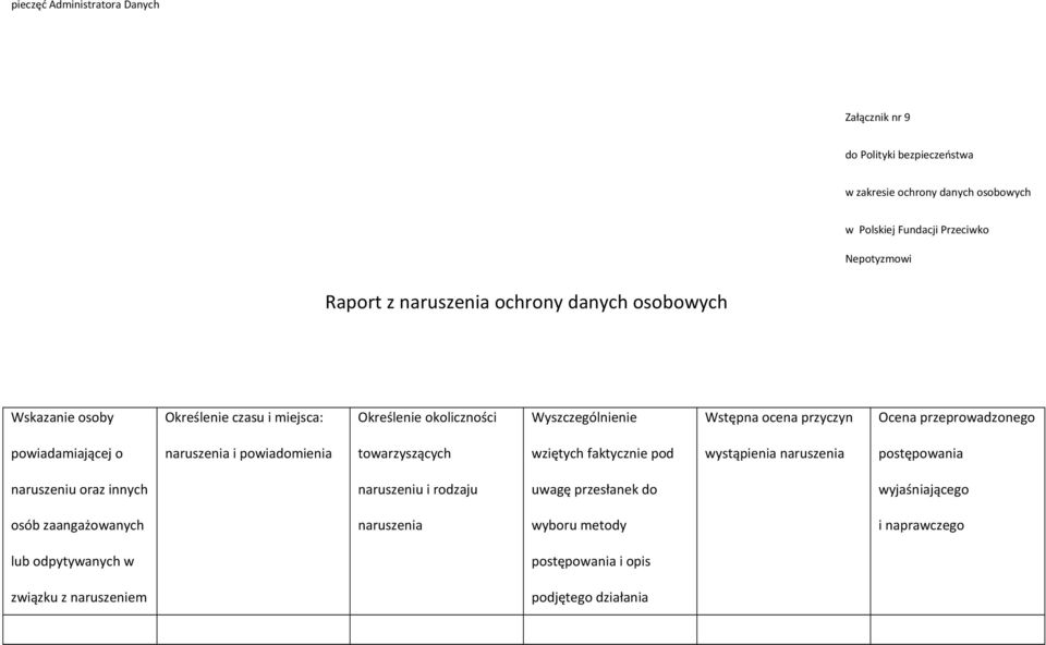 przeprowadzonego powiadamiającej o naruszenia i powiadomienia towarzyszących wziętych faktycznie pod wystąpienia naruszenia postępowania naruszeniu oraz innych