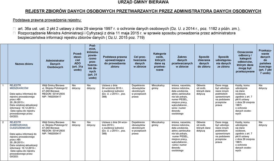 31a uodo) Podmiot, któremu powierzono przetwarzanie (art.