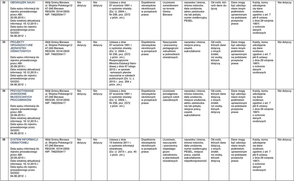 2572 Rozporządzenie Ministra Edukacji Narodowej z dnia 07 lutego 2012 r. w sprawie ramowych planów nauczania w szkołach publicznych (Dz. U. z 2012 r., poz. 204 z późn. zm.