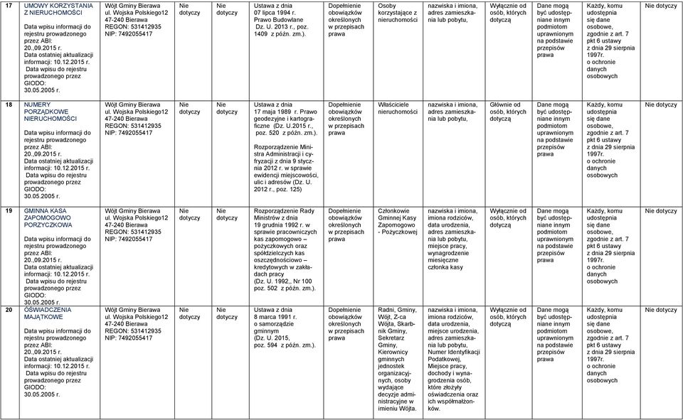 w sprawie pracowniczych kas zapomogowo pożyczkowych oraz spółdzielczych kas oszczędnościowo kredytowych w zakładach pracy (Dz. U. 1992,, Nr 100 poz. 502 8 marca 1991 r. o samorządzie gm (Dz. U. 2015, poz.