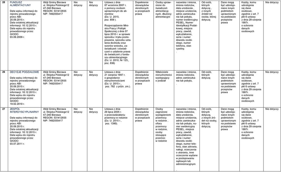 836) uprawnione do świadczeń alimentacyjnych, dłużnicy alimentacyjni data urodzenia, PESEL, Numer Identyfikacji Podatkowej, miejsce pracy, zawód, wykształcenie, dowodu osobistego, numer telefonu,