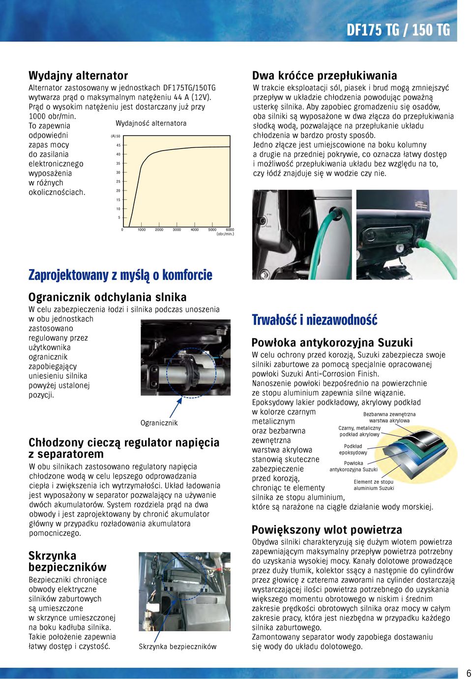 Wydajność alternatora To zapewnia (A) 50 odpowiedni 45 zapas mocy 40 do zasilania 35 elektronicznego 30 wyposażenia 25 w różnych 20 okolicznościach.