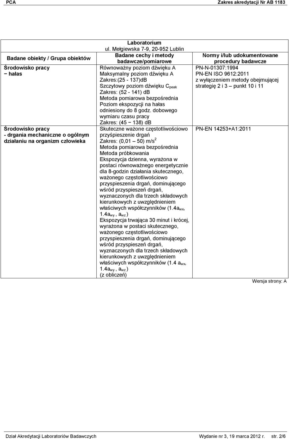 godz. dobowego wymiaru czasu pracy Zakres: (45 138) db Skuteczne ważone częstotliwościowo przyśpieszenie drgań Zakres: (0,01 50) m/s 2 Metoda próbkowania Ekspozycja dzienna, wyrażona w postaci