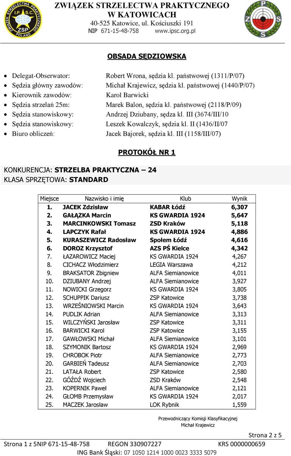 II (1436/II/07 Jacek Bajorek, sędzia kl. III (1158/III/07) PROTOKÓŁ NR 1 KONKURENCJA: STRZELBA PRAKTYCZNA 24 KLASA SPRZĘTOWA: STANDARD 1. JACEK Zdzisław KABAR Łódź 6,307 2.